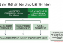Những Bước Ngoặt Mới Trong Luật Môi Trường 2026: 6 Thay Đổi