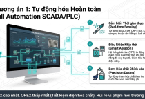 Giải Pháp SCADA & IoT Toàn Diện Cho Trạm Xử Lý Nước Thải Công Suất Lớn