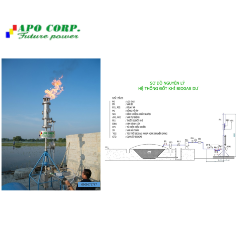 Đầu đốt khí biogas APO