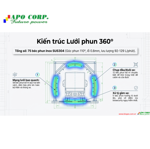 Nhà sát trùng xe trại chăn nuôi